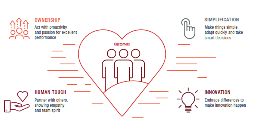 infographic our values and behaviours by generali