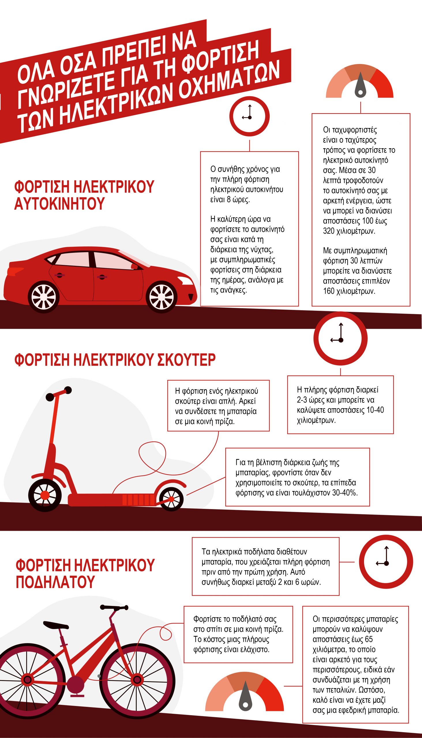 Generali_Electric Vehicle_Infographic_GREECE_20.01.22-2.jpg