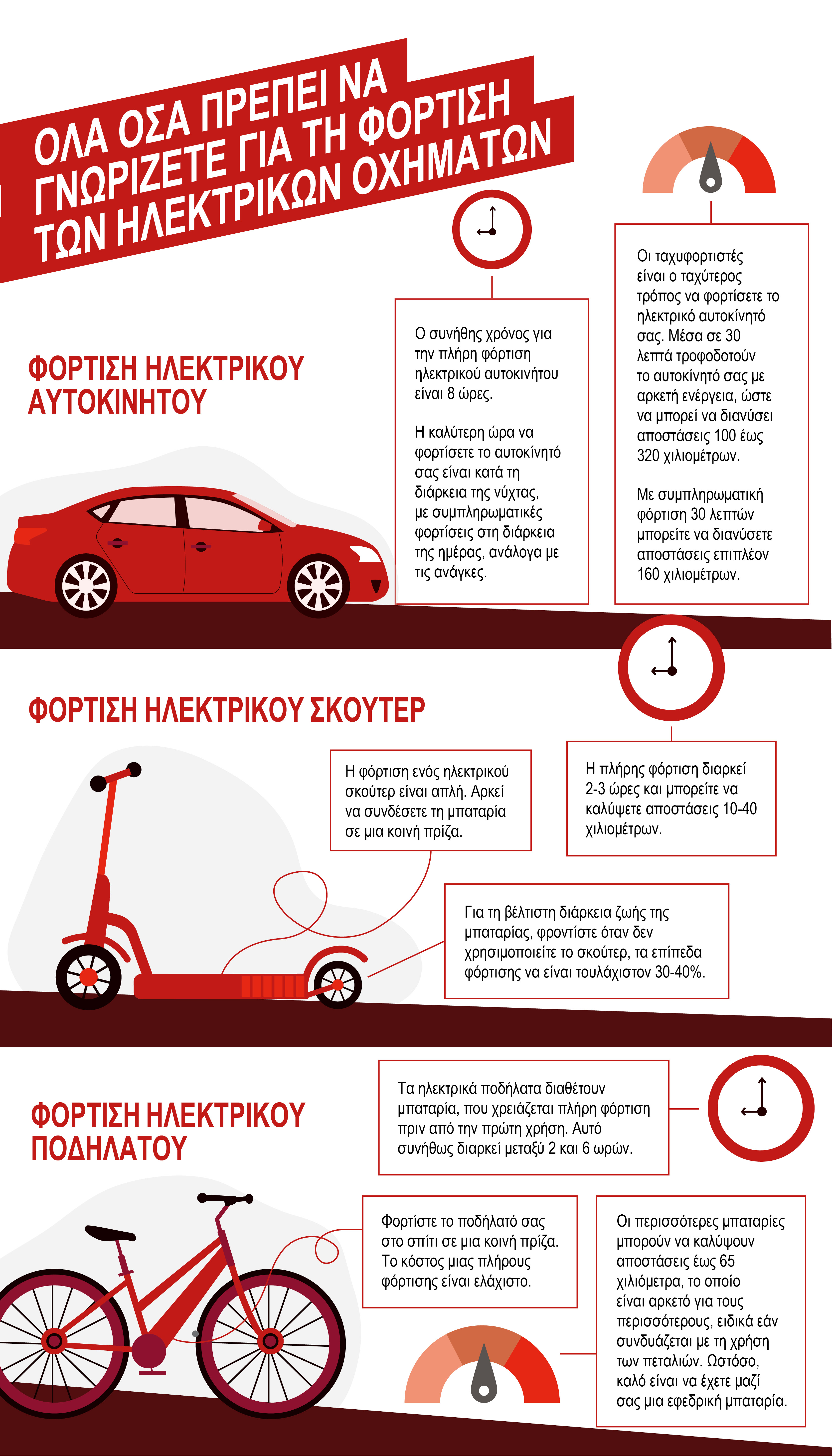 Generali_Electric Vehicle_Infographic_GREECE_20.01.22-2.jpg