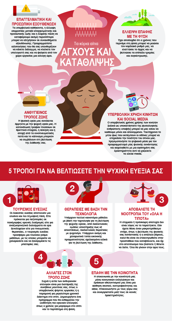 Generali_Mental_Health_Infographic_GREECE_04.01.22.jpg