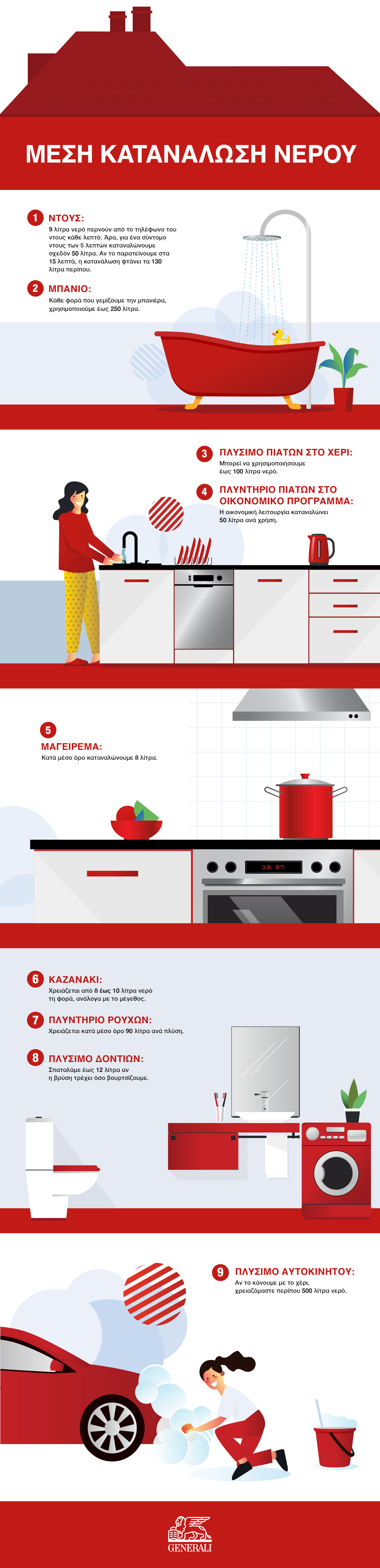 Generali_How to save water at home_Infographic_Argentina_11.05.21.jpg
