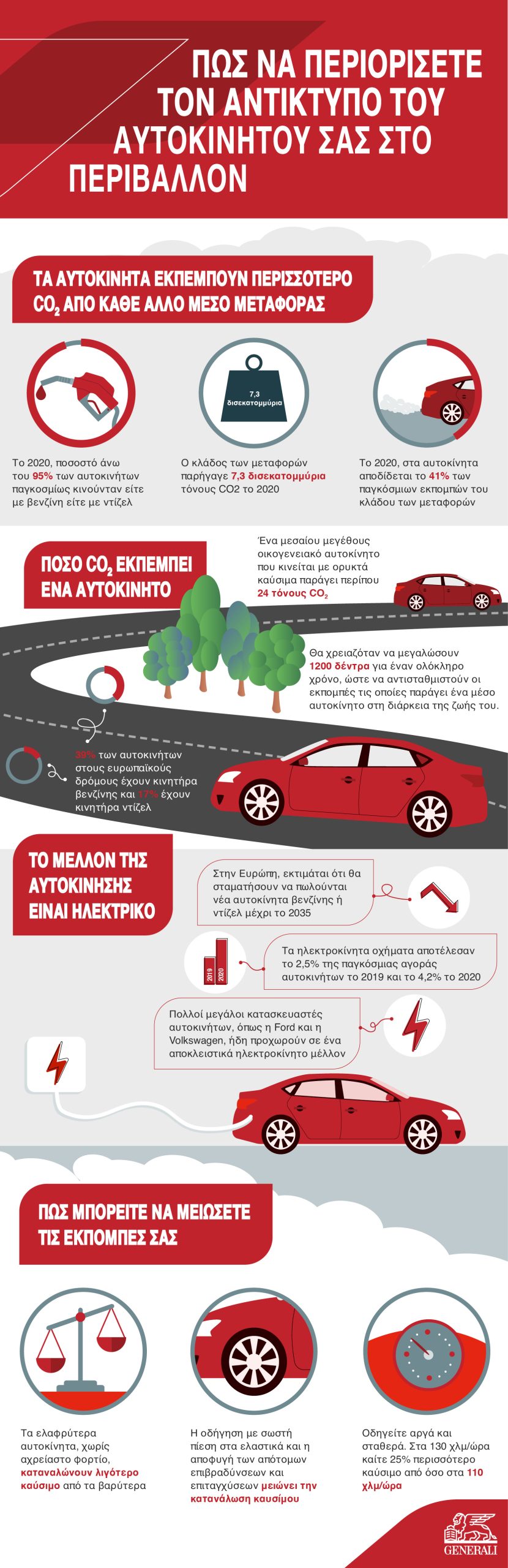 Generali_Cars and Climate Change_Infographic_18.03.22 (1).jpg