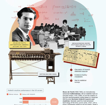 Ο μαθηματικός De Finetti & η μηχανή του Χόλεριθ
