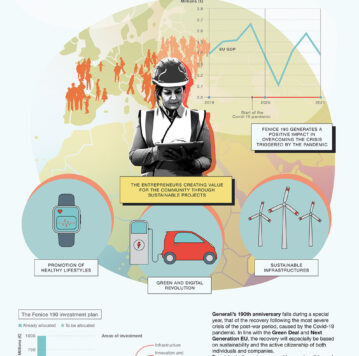 Επενδυτικό σχέδιο Fenice 190 για την αναβίωση της Ευρώπης