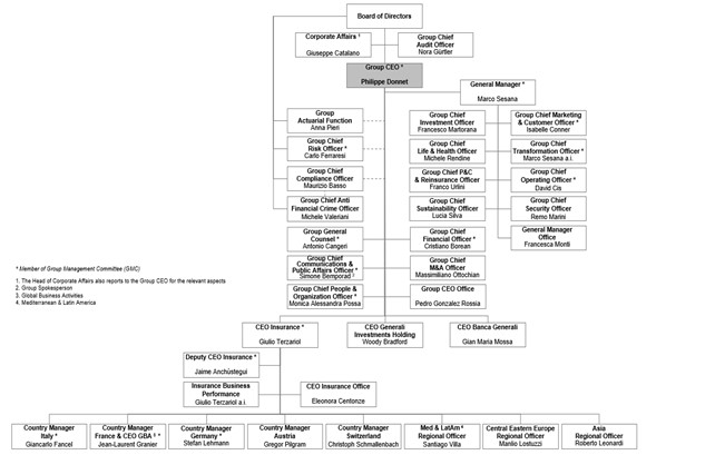 organotikes_allages_Generali_Group_19_4.jpg