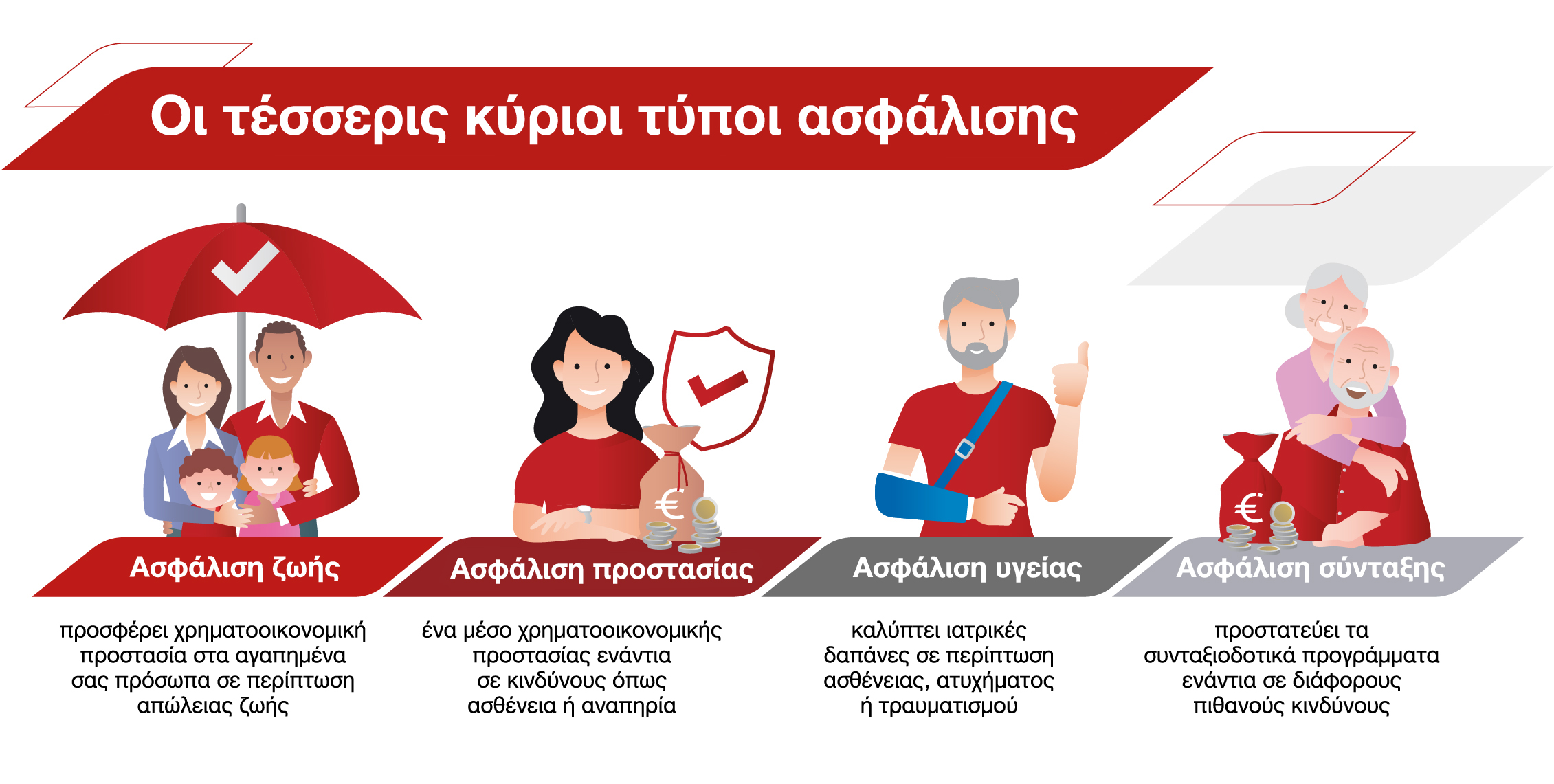 2618554_GeneraliGreeceMiniGraphicsTypesofInsurance_02_061225.jpg