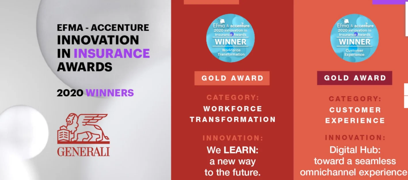 Βραβεία EFMA-Accenture 2020: Διπλή διάκριση της Generali